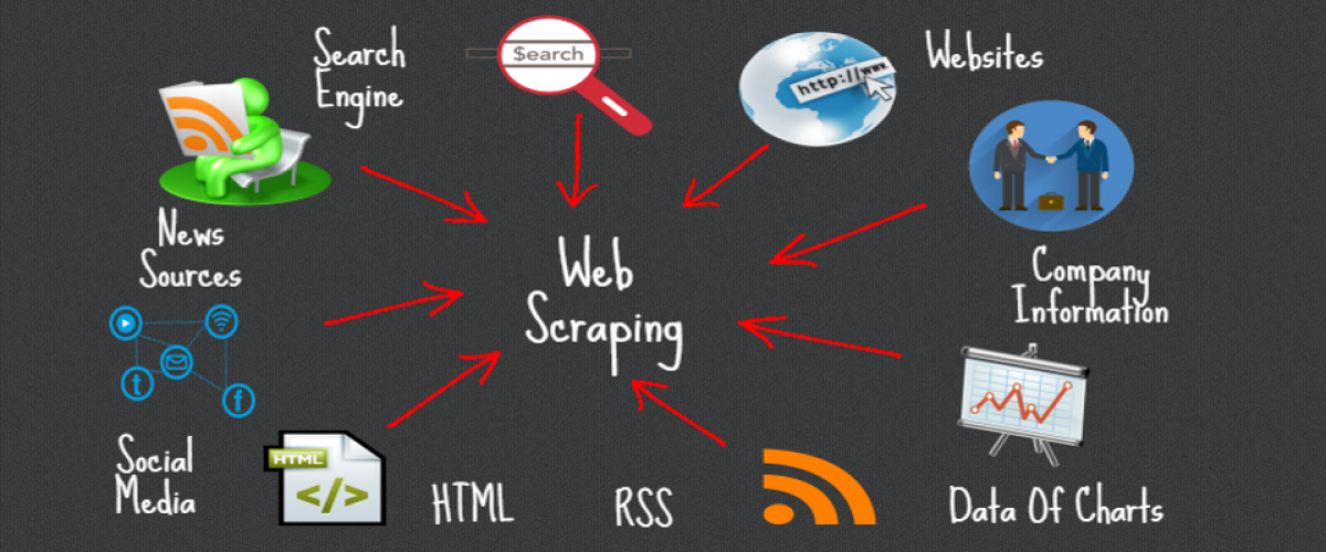 Web scraper расширение. Web scraping. Web Scrapper. Web Scraper как пользоваться. Icons web scraping.